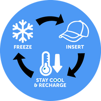ChillerBody™ Cooling Hat Inserts